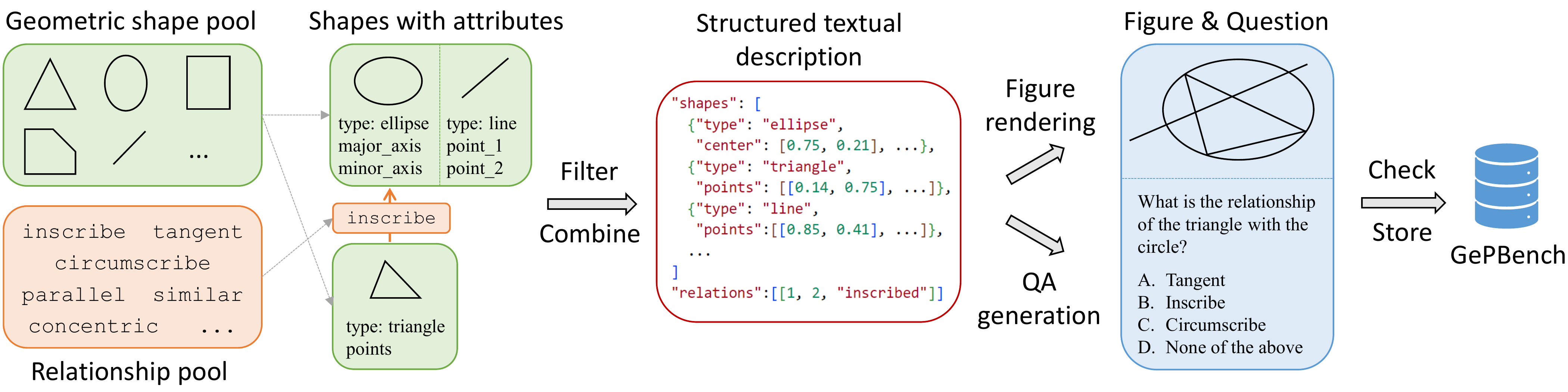 GePBench construction pipeline