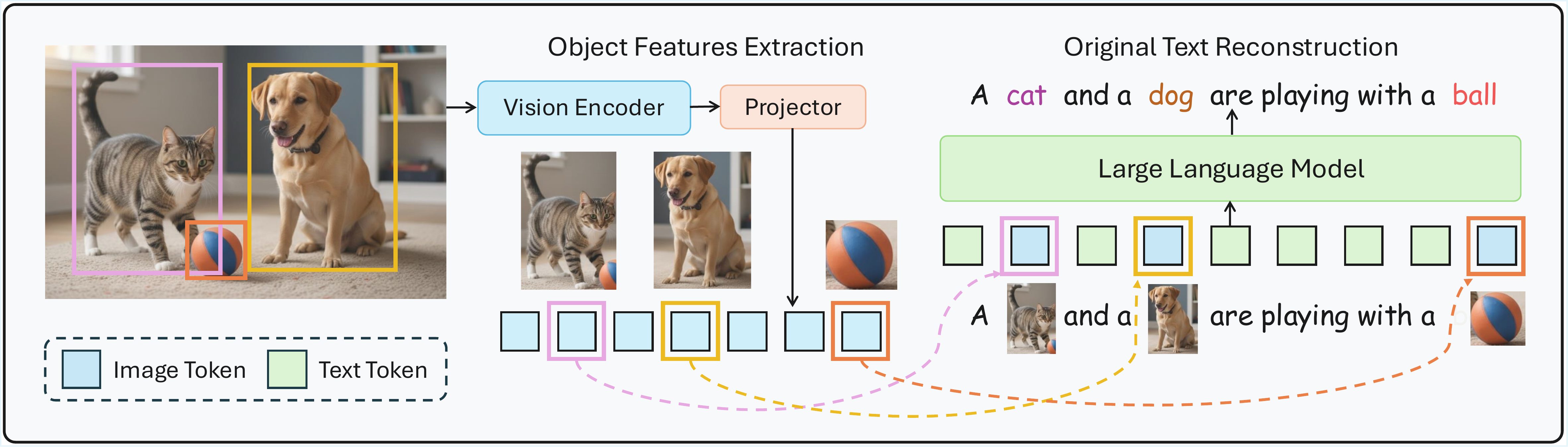 MultiModal Code-Switching overview